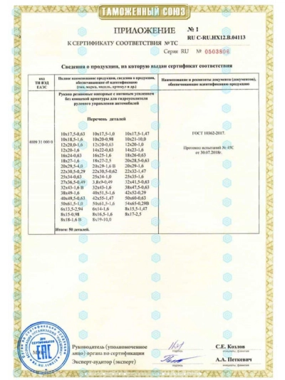 Приложение к сертификату соответствия Саранск